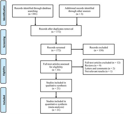 Serum albumin to globulin ratio prior to treatment as a potential non-invasive prognostic indicator for urological cancers